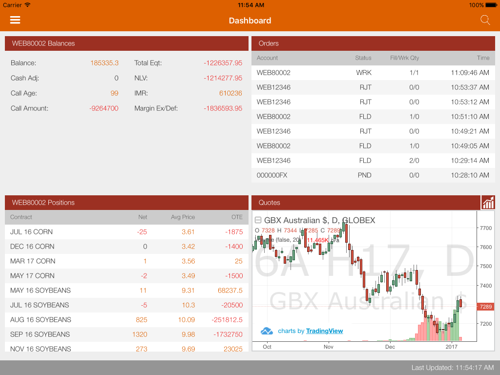 RJO Futures Mobile Trader
