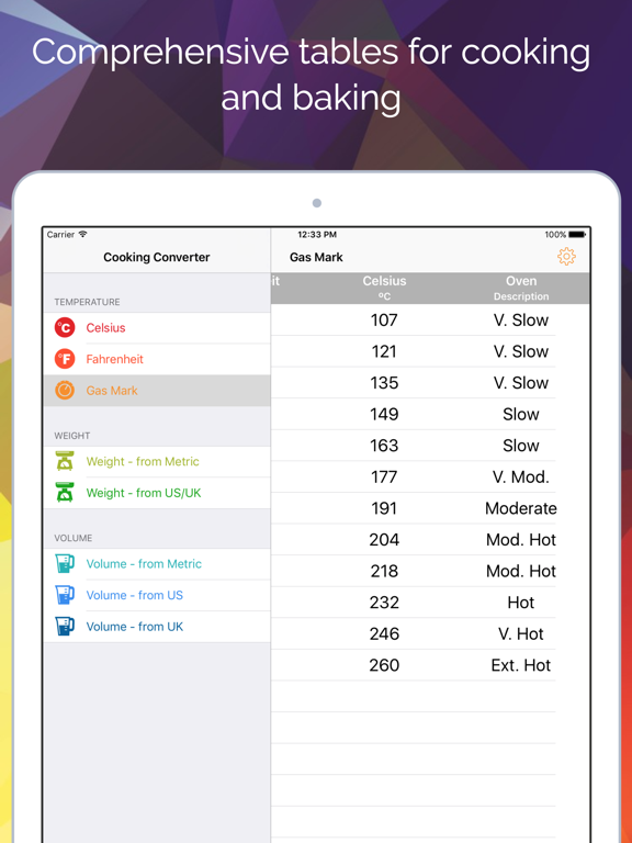 Cooking Converter - Weights, Volumes, Temperaturesのおすすめ画像1