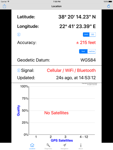 GPS Diagnostic Navigation