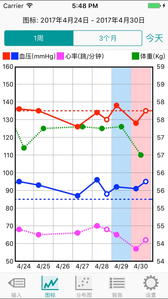 【图】BPNote Lite(截图2)