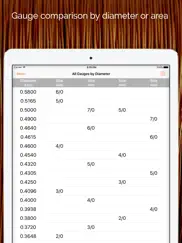 wire gauge charts - size tables for awg, swg, bwg ipad resimleri 3