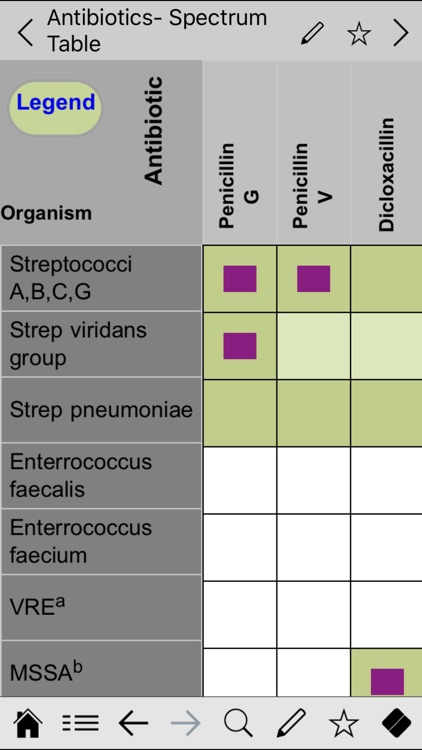 Antibiotics pocket screenshot-4