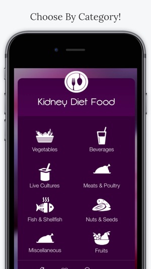 Kidney Diet Foods(圖2)-速報App