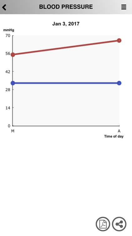 Manage your Hypertension Five screenshot-4