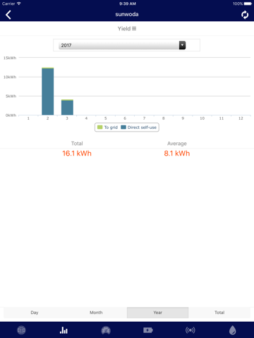 SES Monitoring screenshot 4