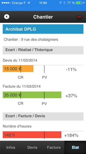 Suivi Chantiers