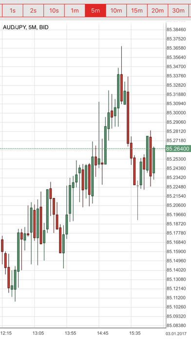 Screenshot #3 pour Dukascopy Binary Trader