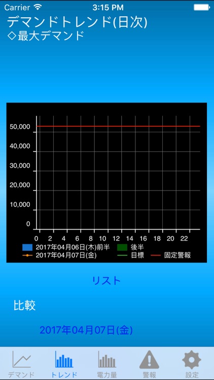 エネちょいす　アプリ