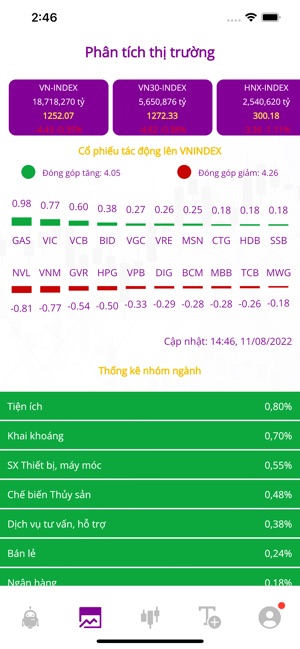 bStock - bot chứng khoán