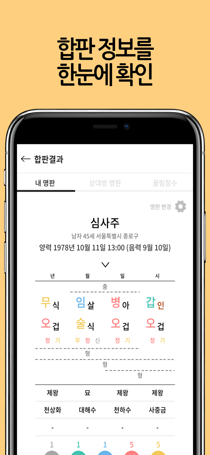 심사주