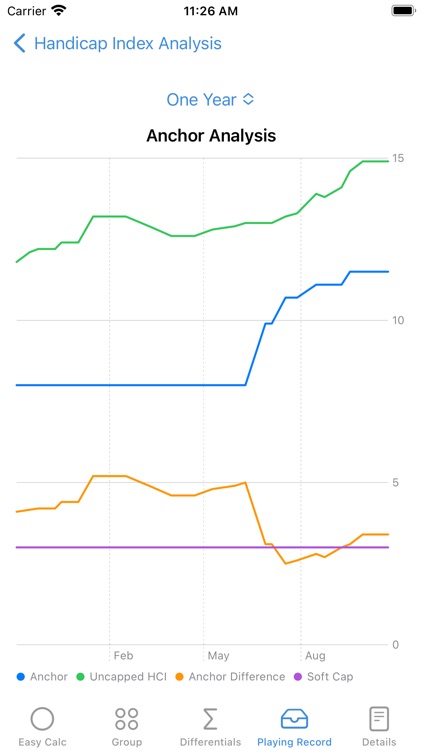 DivotPro -World Golf Handicap screenshot-5