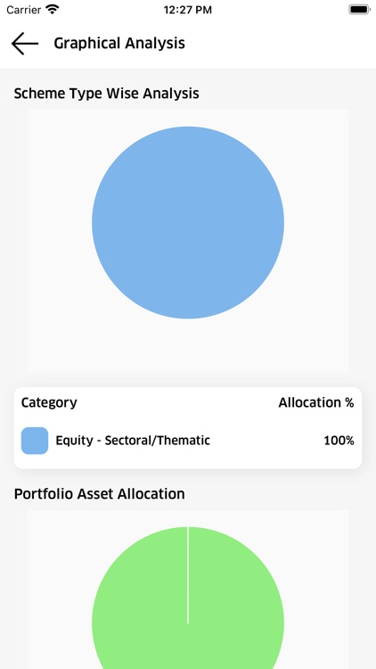 Credence WealthView