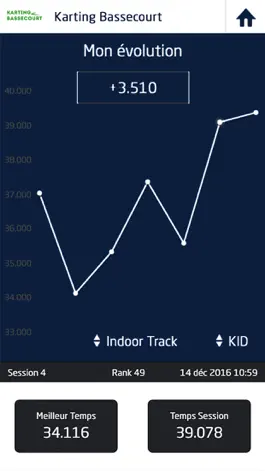 Game screenshot Karting Bassecourt apk