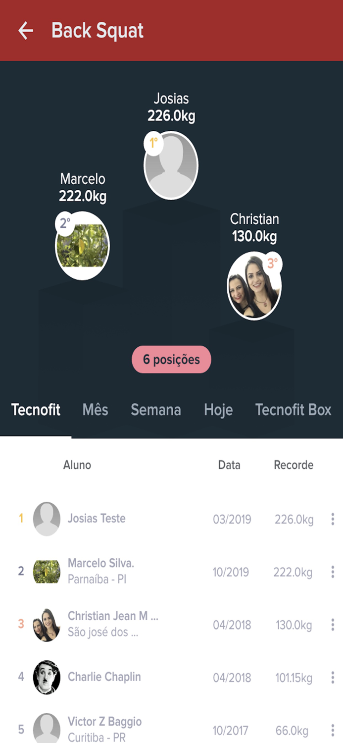 Academia Vittoria - CrossFit
