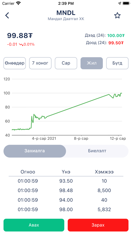 #7. MONSEC (iOS) 由: MONSEC securitties company