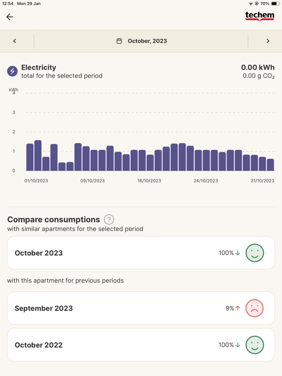 Screenshot #5 pour Forbrugsmål