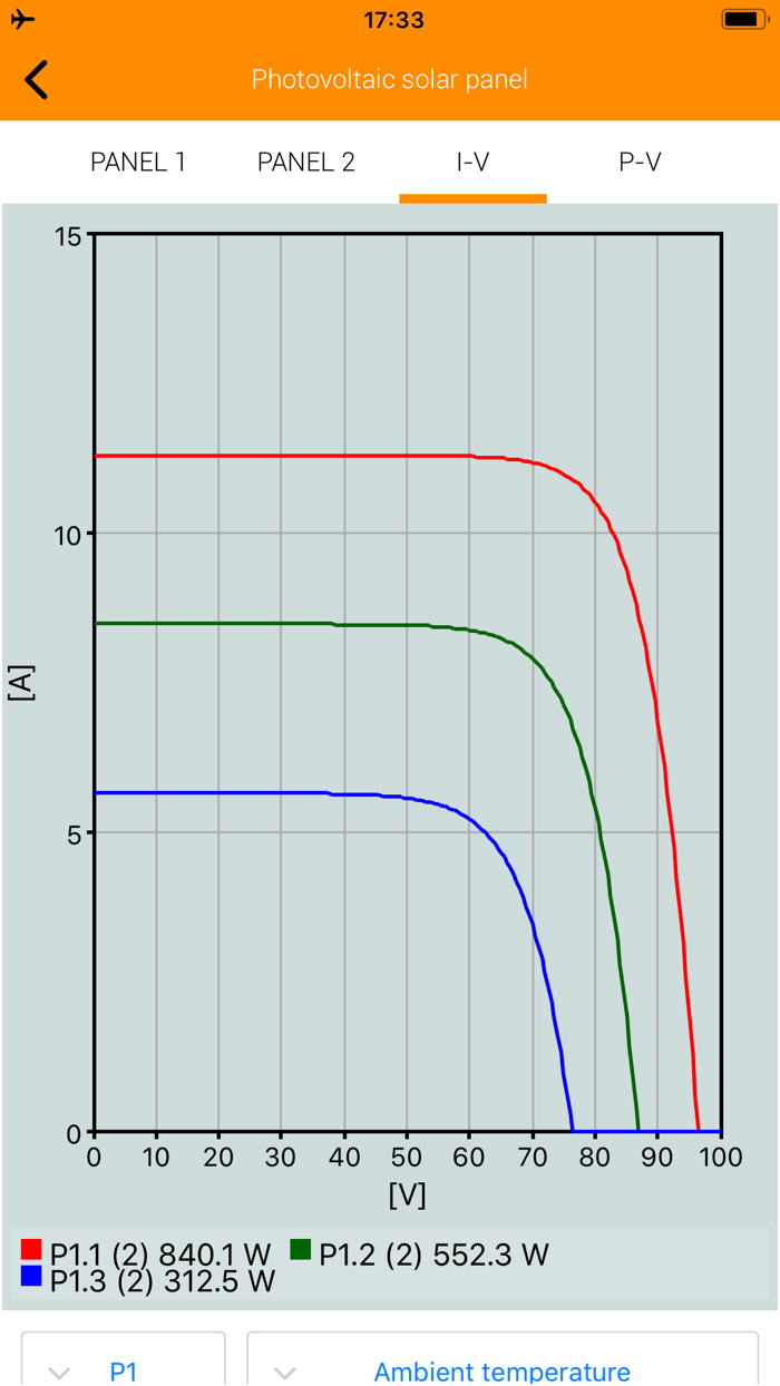 Photovoltaic solar panel