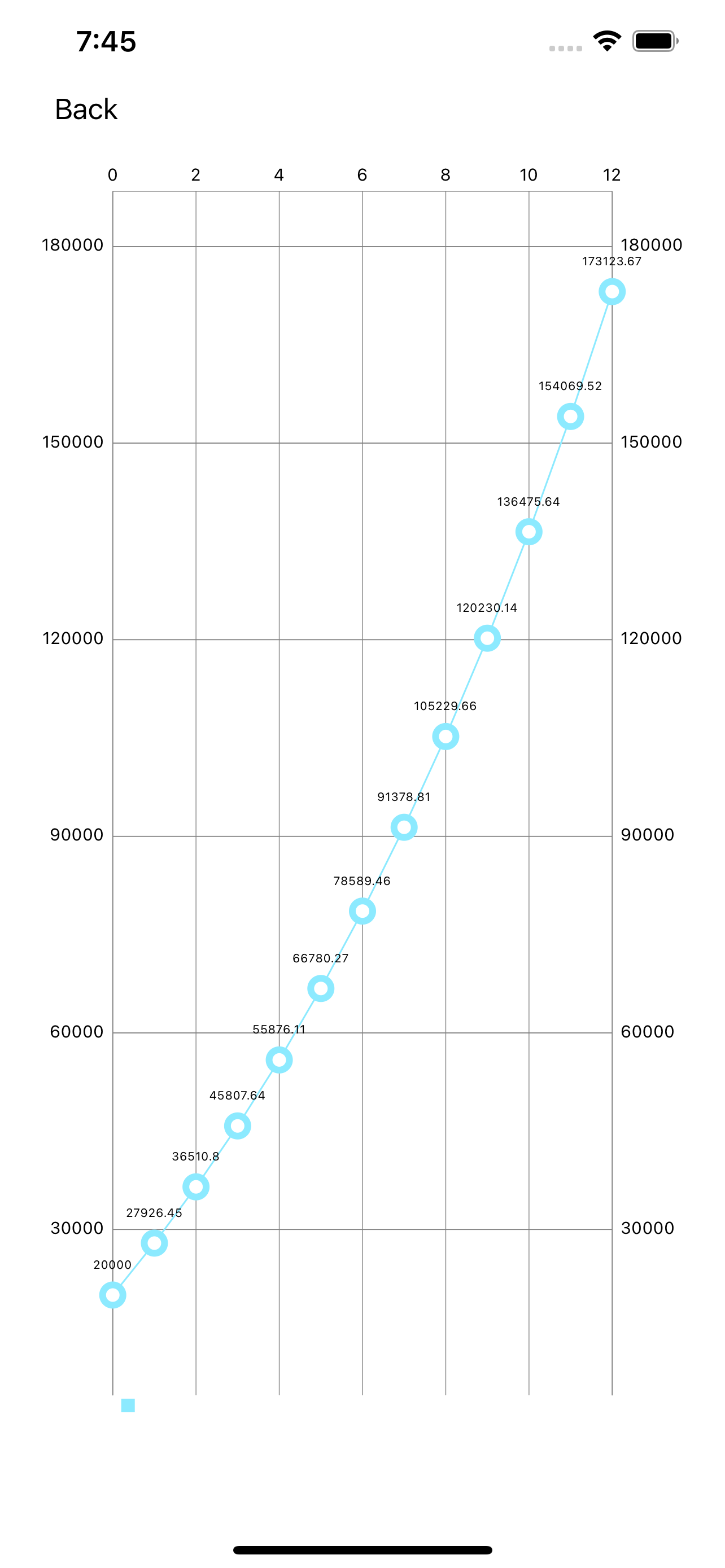 Compound Interest Handy