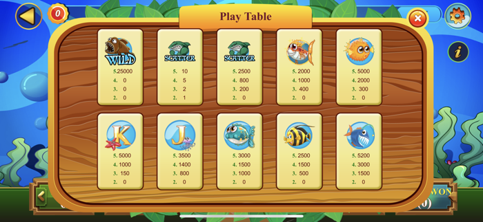 Latest Slot - Safari Zoo