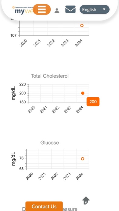 CHN myWellness Screenshot