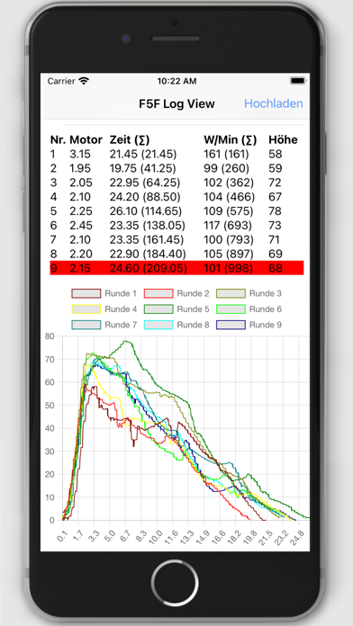 F5x Log View Screenshot