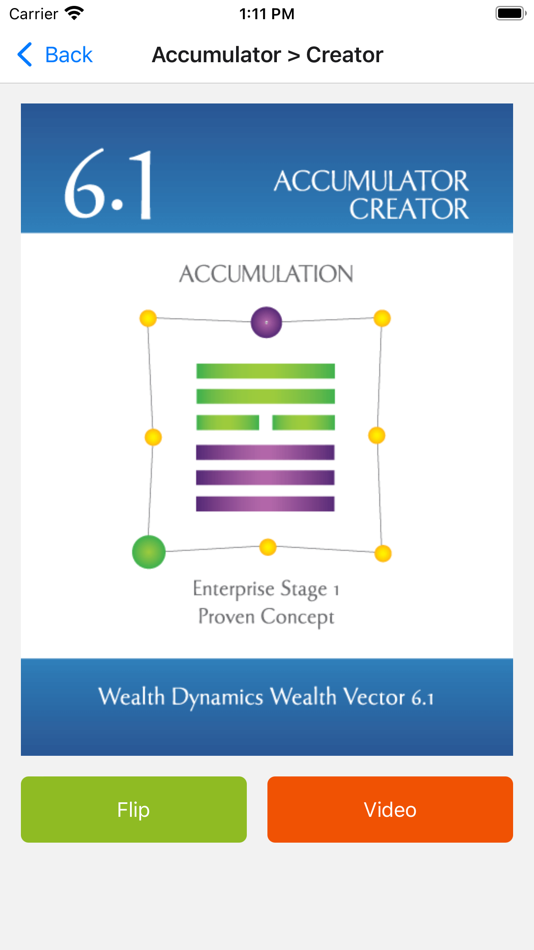 #2. Wealth Dynamics (iOS) Podle: GeniusU