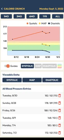 Game screenshot Calorie Crunch hack