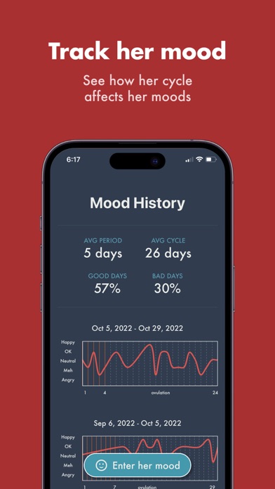 Screenshot #3 pour SheHappy Period tracker