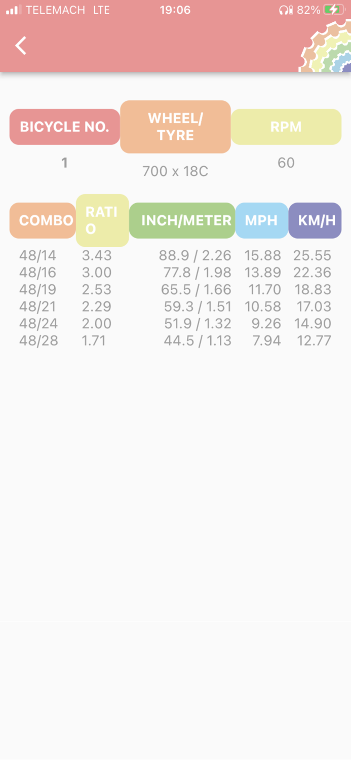 Bicycle Gear Ratio App