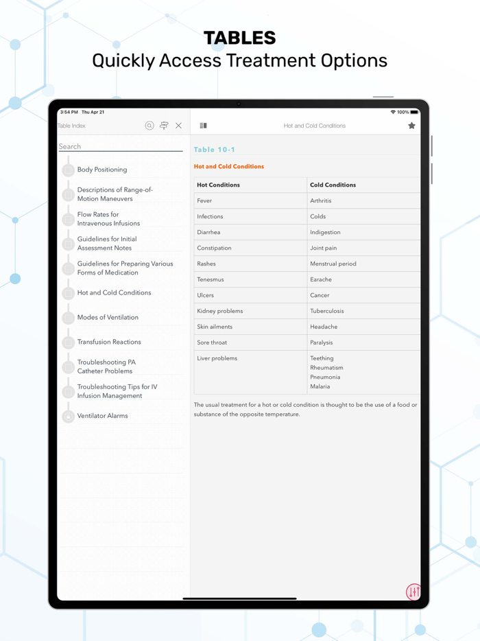 Nurse Guide Clinical Procedure
