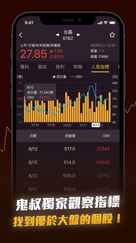 #4. 《鬼道》致富 (iOS) 由: CMoney
