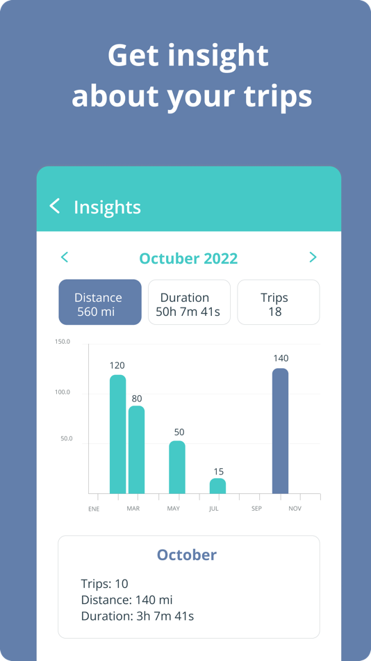 #3. Circle by net4things (iOS) Podle: Net4Things S.L.