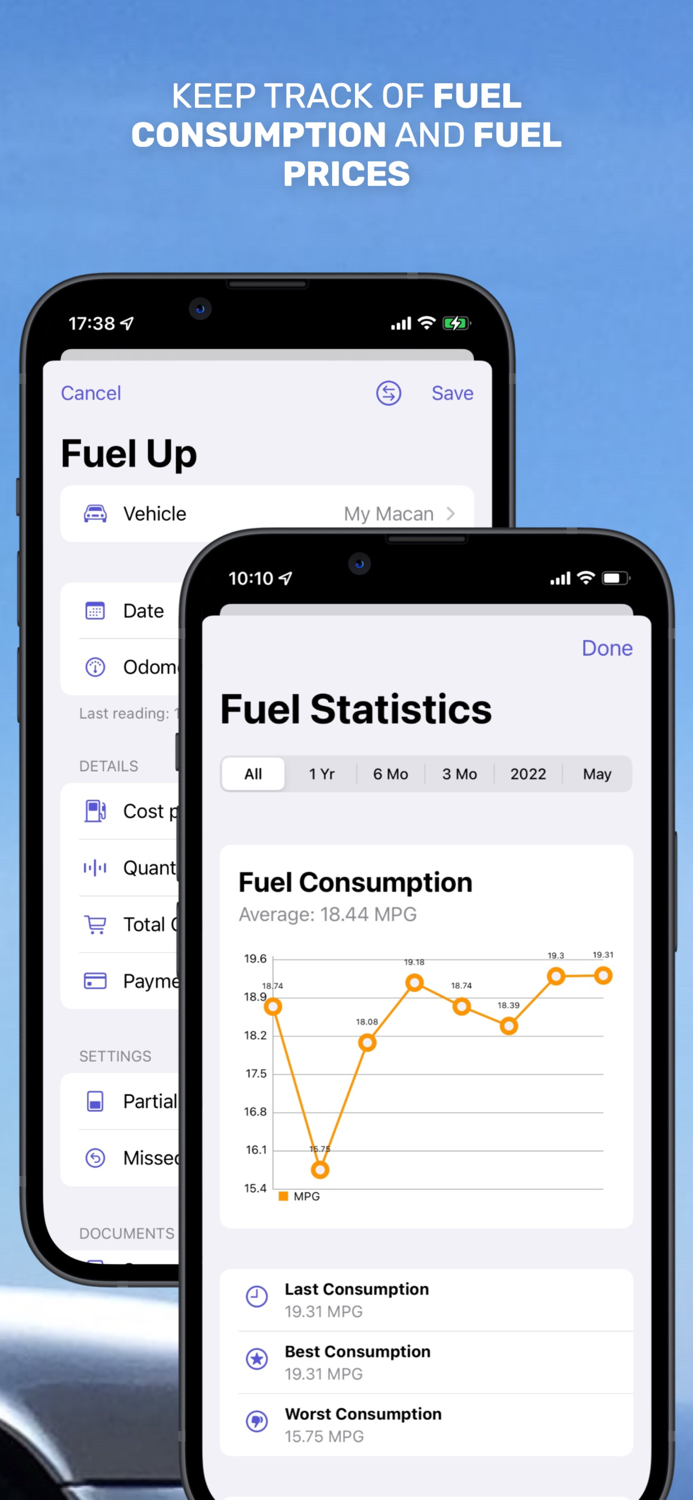Motorist Car Maintenance