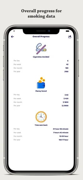 Game screenshot Stop Smoking - Stay Sober apk