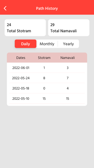 Janmangal Namavali & Stotram Screenshot