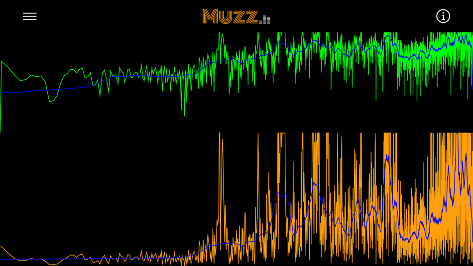 #3. Muzz - Audio Spectrum Analyzer (macOS) 由: Amit Nadir