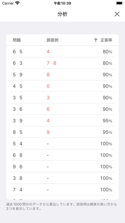 1分間クレペリン計算 - 適性検査ゲーム screenshot-3