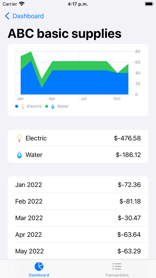 #3. Stats for YNAB (macOS) Av: Ruben Fernandez