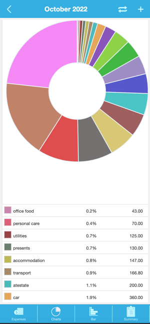 ‎Money - Financial Planning Screenshot