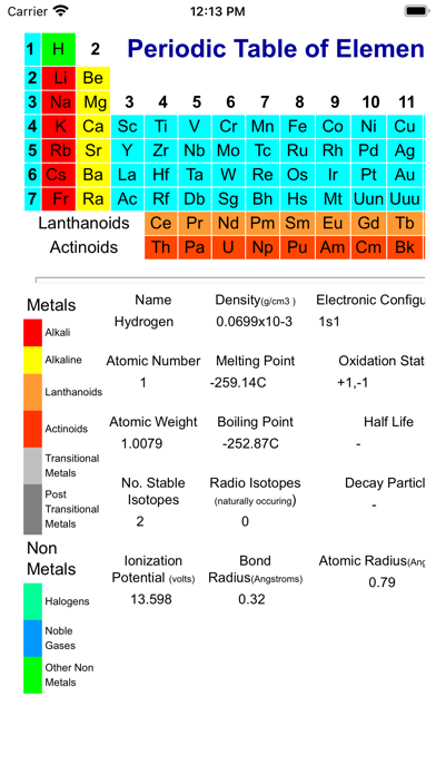 Periodic Table of Elements PRO Screenshot