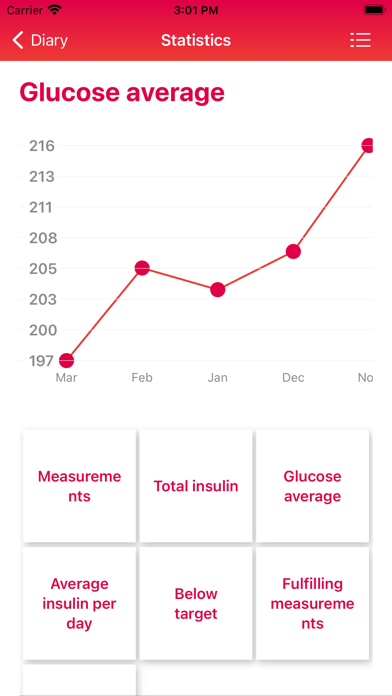 Glycemic Diary: Manage Diabete Screenshot