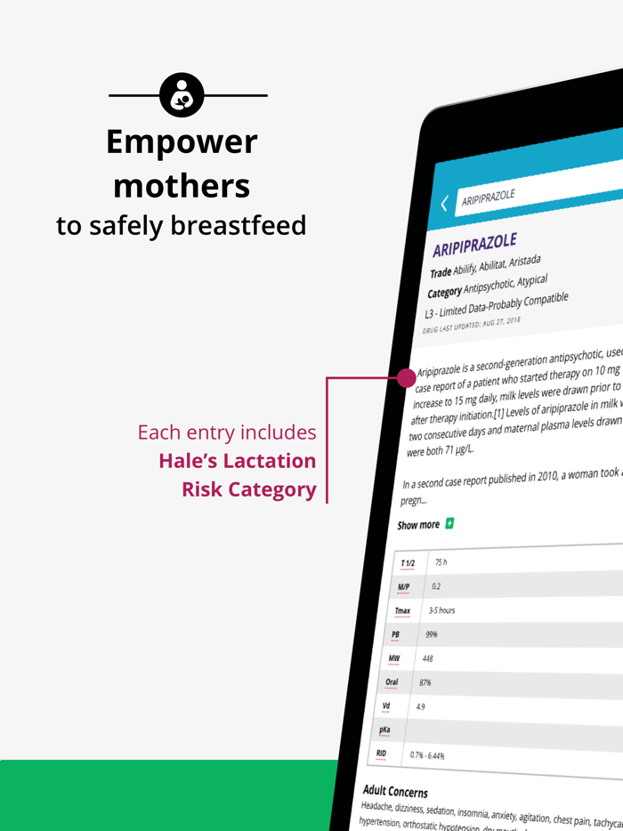 Medications and Mothers Milk