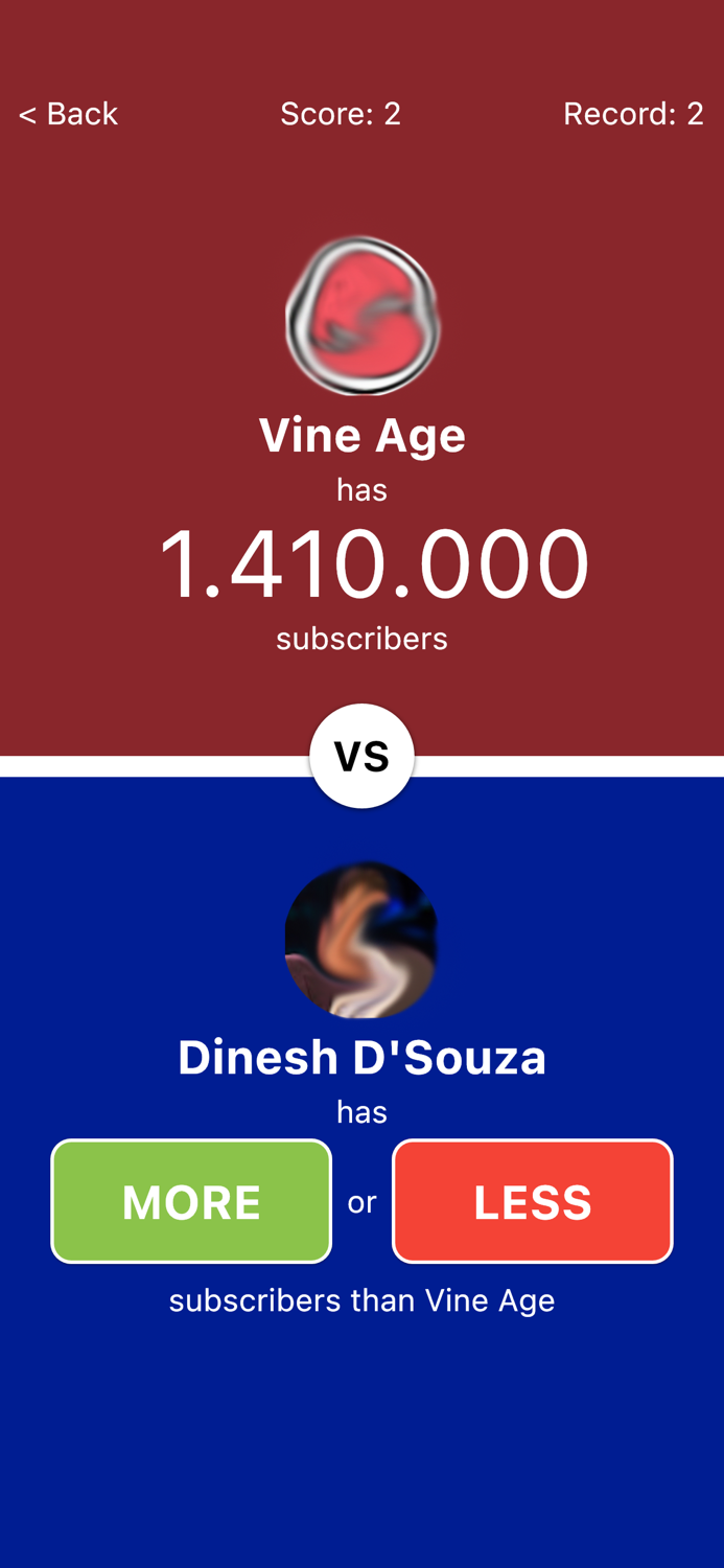 Who Has More Subscribers