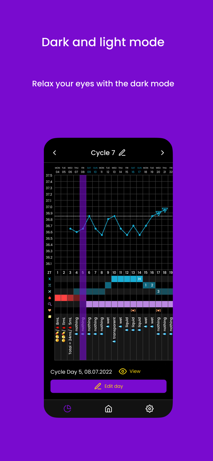 Lutea - cycle charting app