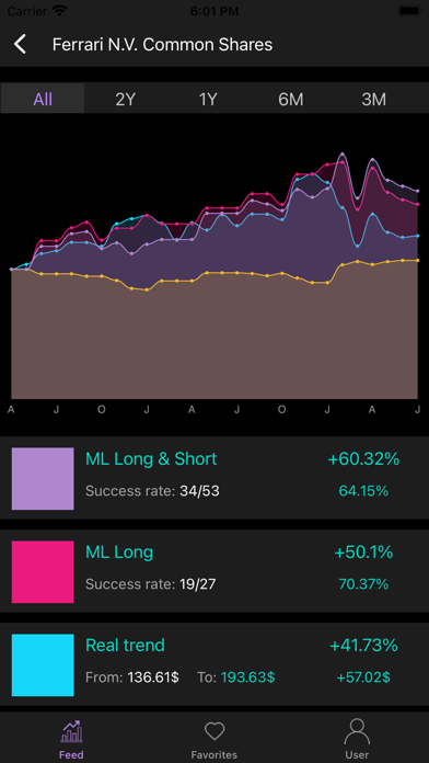 StocksBlizzard Screenshot