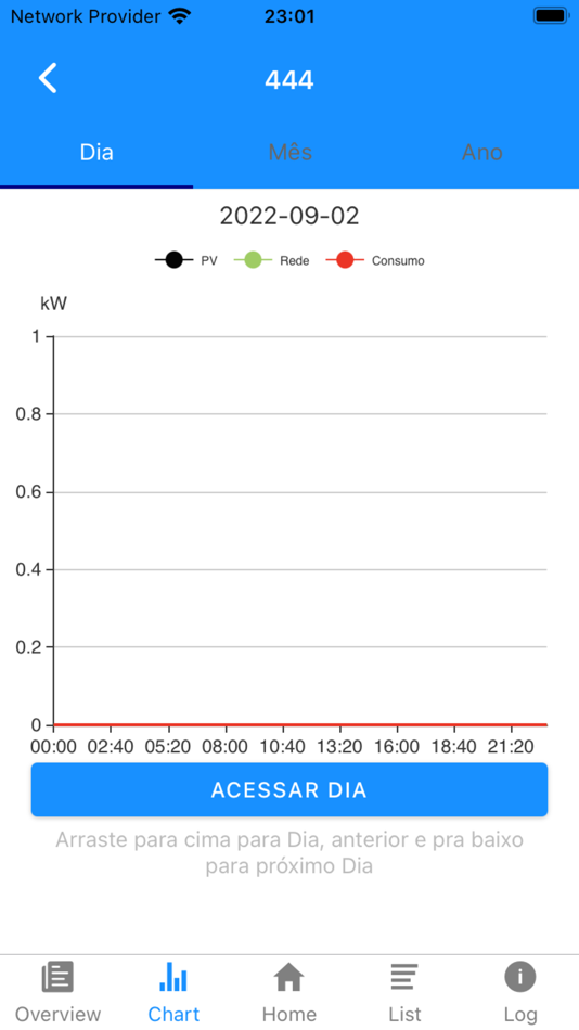 #5. WDC Monitor (iOS) 由: Livetech da Bahia Industria e Comercio SA
