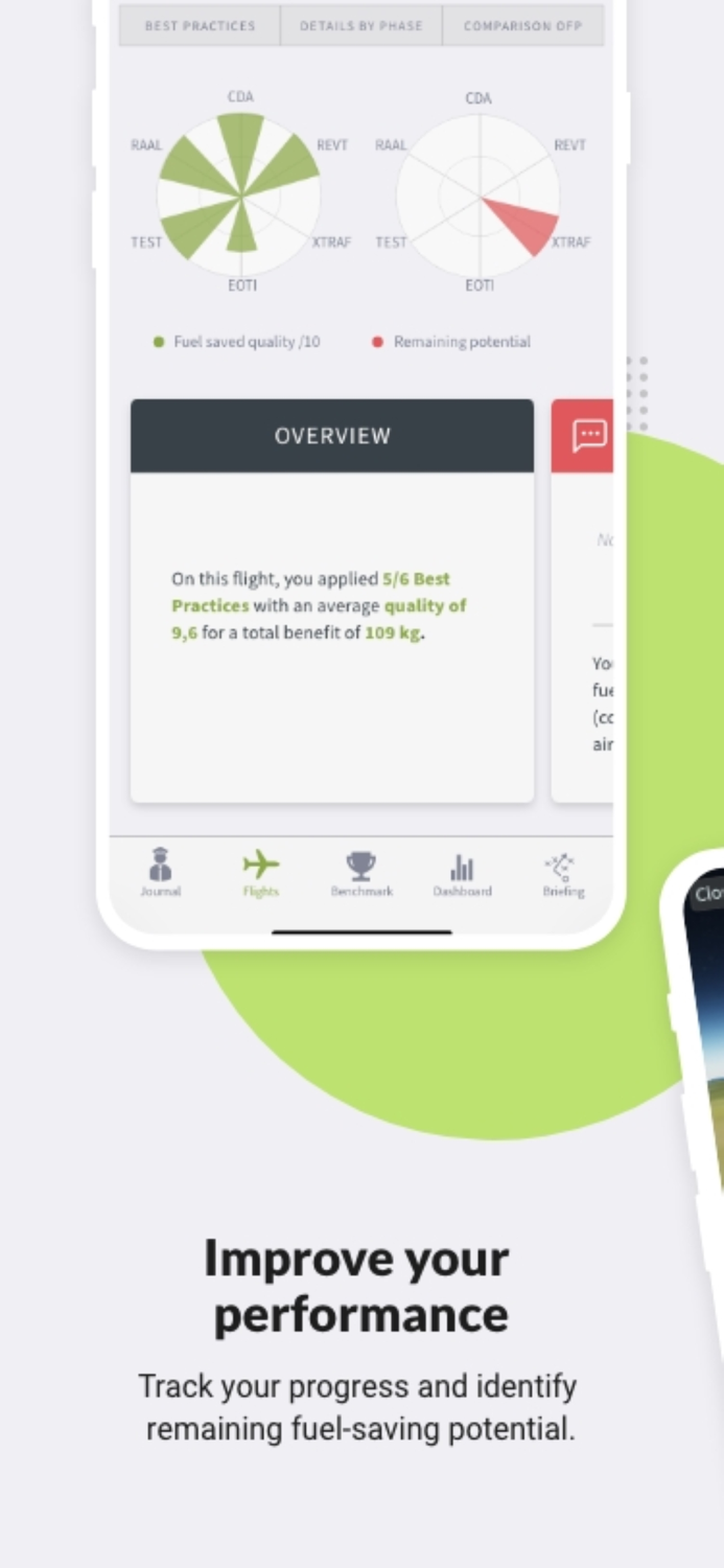 SkyBreathe® MyFuelCoach