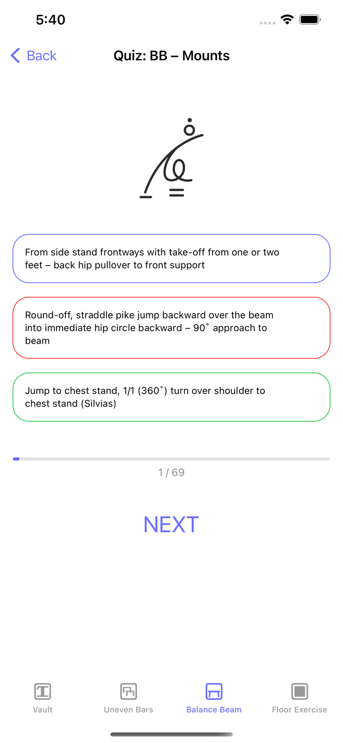 Gymnastics Judging Symbols
