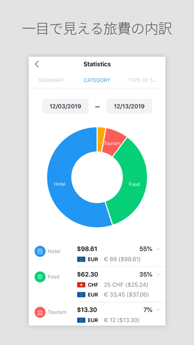 DAILY TRIP-旅行記録のスクリーンショット - 2