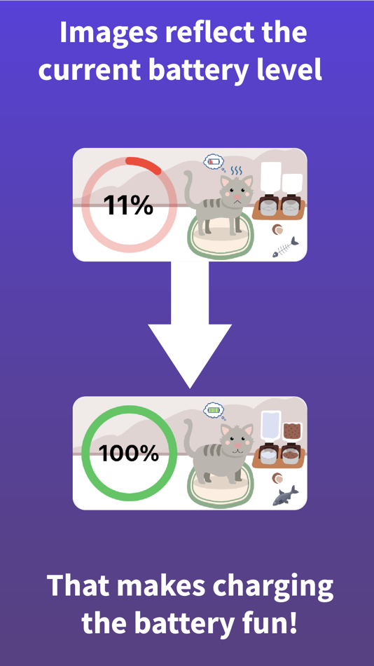 #6. Cat Widget - World of Cats (iOS) โดย: Gniechwitz & Walterbusch GbR